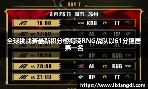 全球挑战赛最新积分榜揭晓RNG战队以61分稳居第一名
